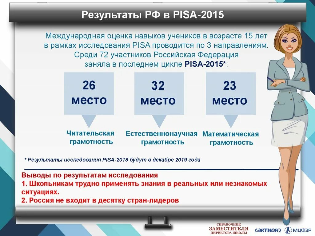 Результаты исследования Pisa. Исследования Pisa по годам. Результаты Пиза 2018. Pisa Международное исследование.