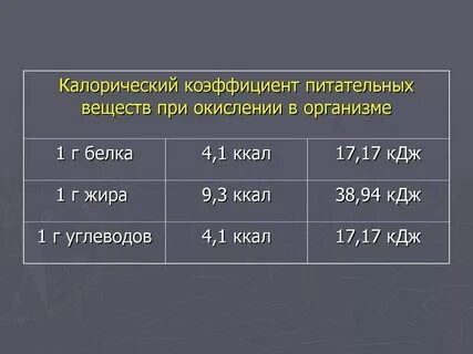 При полном расщеплении 1 г жира