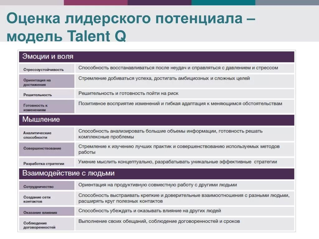 Самоанализ компетенций. Оценка лидерского потенциала. Оценка лидерского потенциала руководителя. Технологии развития лидерского потенциала. Оценка компетенций персонала.