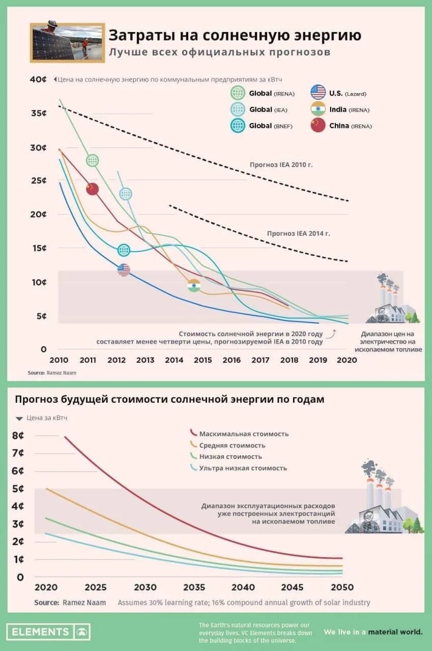 Прогноз будущего по фото. Прогноз будущего. Прогноз будущего. Приложения будущего. Градиент приложение прогноз будущего.
