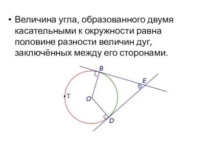Чему равен угол между 2 касательными