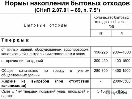 Нормативы накопления тко москва