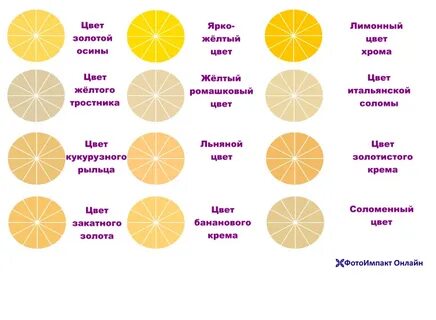 Желтый цвет тона