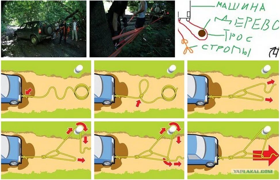 Система полиспаст для вытаскивания машины. Вытягивание машины из грязи. Вытаскивание система полиспаст для вытаскивания машины из грязи. Способы вытаскивания машины из грязи.