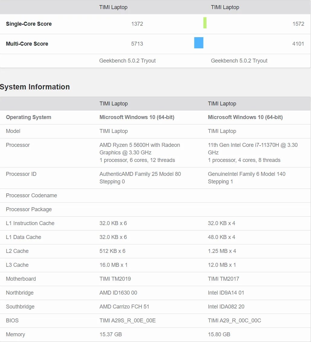 Ryzen 5 5600h. Core i5-11300h. Ryzen 5 5600h процессор. Ryzen 5 5600h тесты. Частота 5 5600