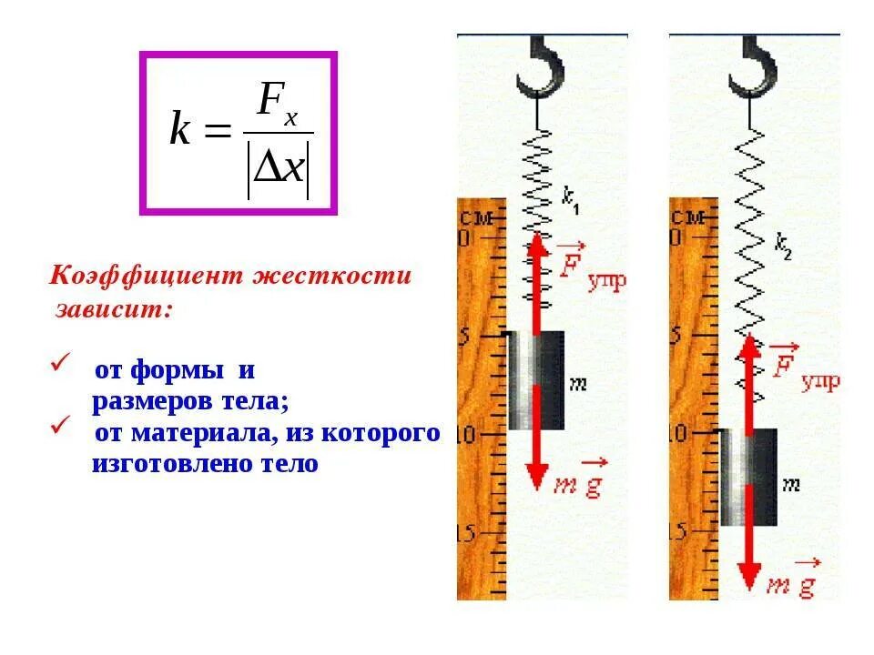 Какой буквой обозначается жесткость пружины. Коэффициент жёсткости пружины формула. формула нахождения коэффициента жесткости пружины. формула жёсткости пружины в физике. как найти коэф жесткости пружины.
