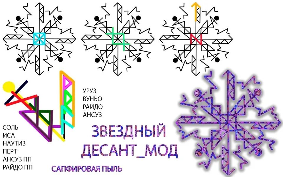 Став сфера. Рунные ставы Сапфировая пыль. Став ревность Сапфировая пыль. Став Сапфировая пыль. Став чистка социальной сферы.