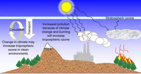 Air climate
