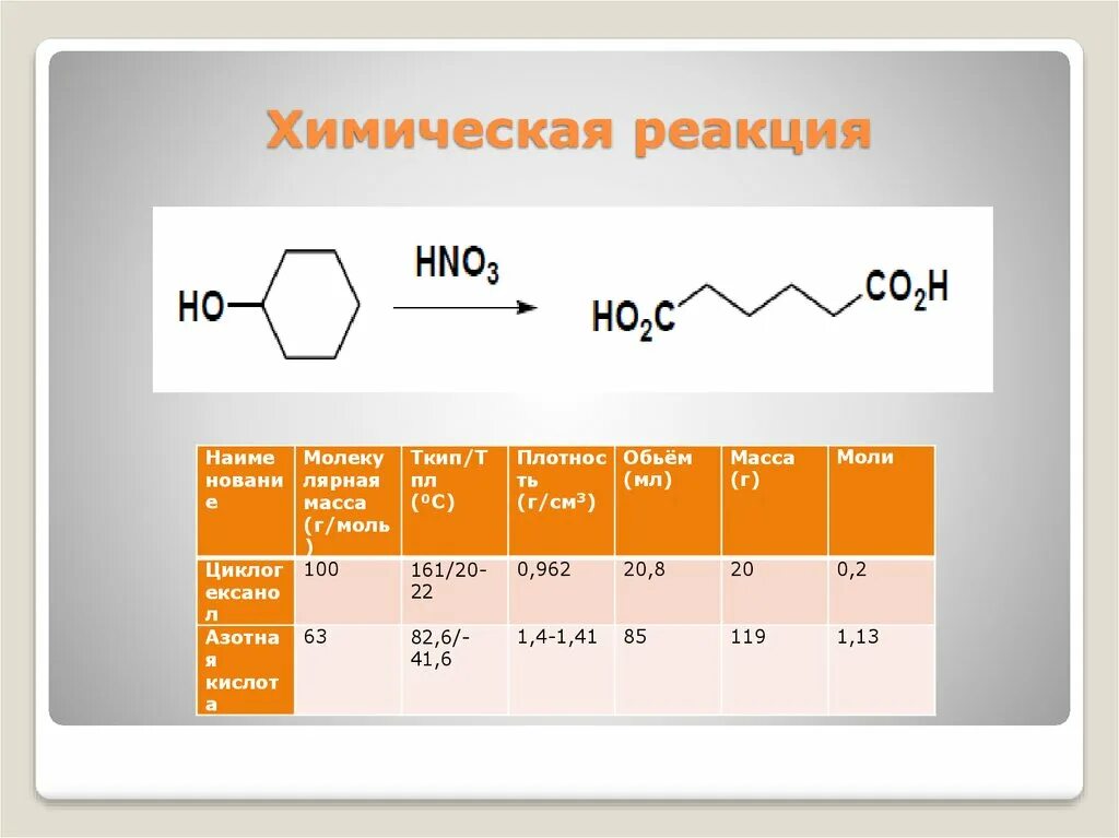 Адипиновая кислота формула. Адипиновая кислота нагревание реакция. Синтез адипиновой кислоты. Адипиновая кислота cao. Адипиновая кислота при нагревании.