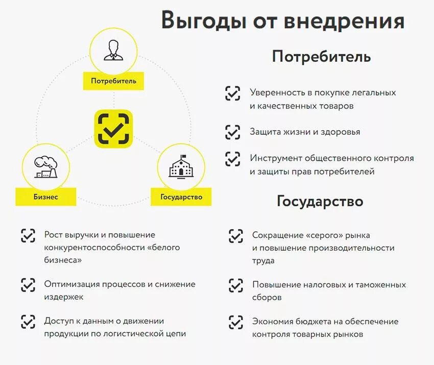 Система маркировки товаров. Маркировка товаров честный знак. Внедрение цифровой маркировки. Обязательные маркировочные данные.