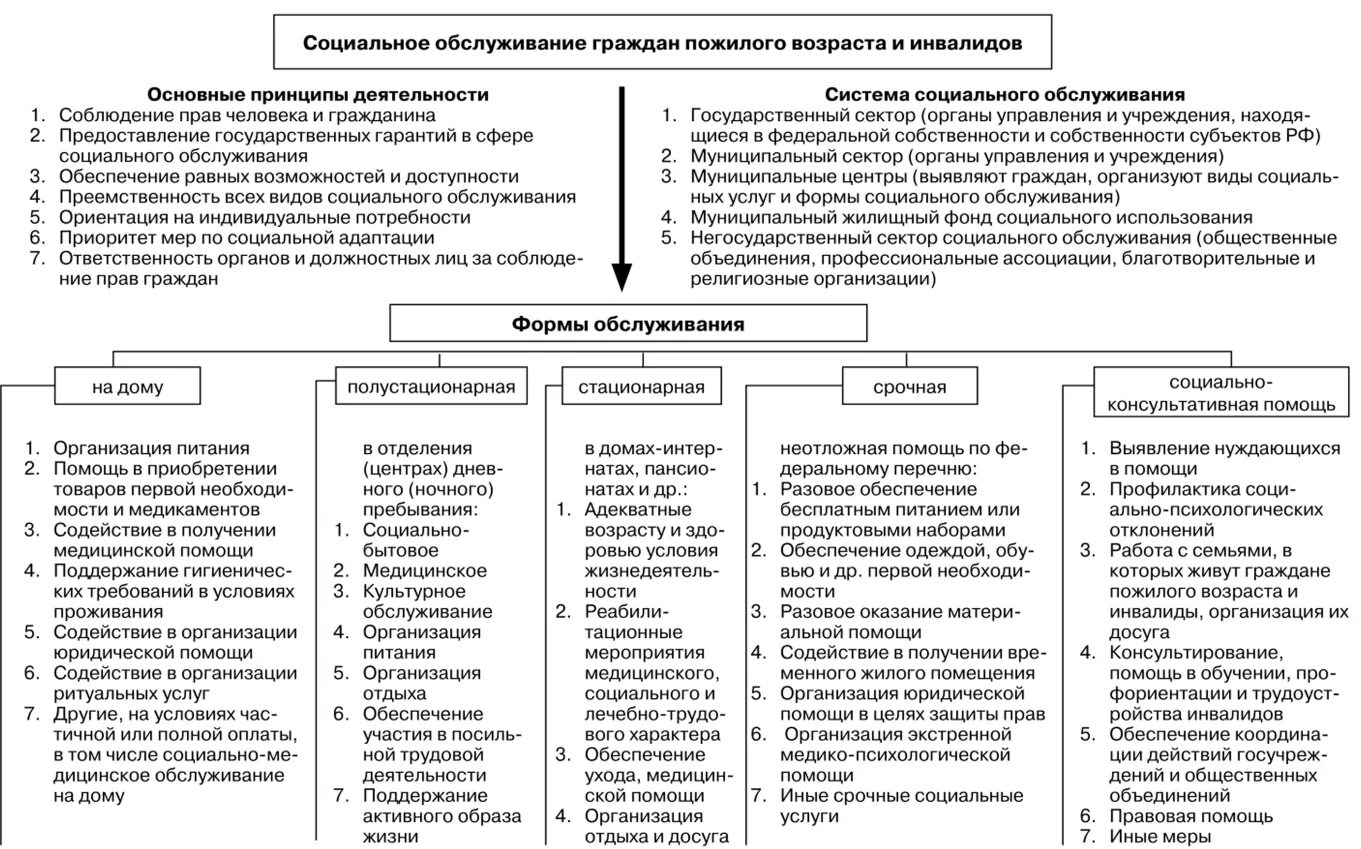 Общественные организации пособие