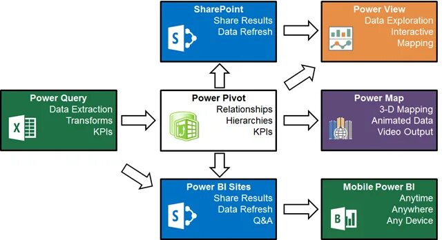 Power query и power pivot. Power query. power pivot. модель данных power pivot. power query что это простыми словами.