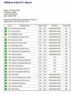 Rating error