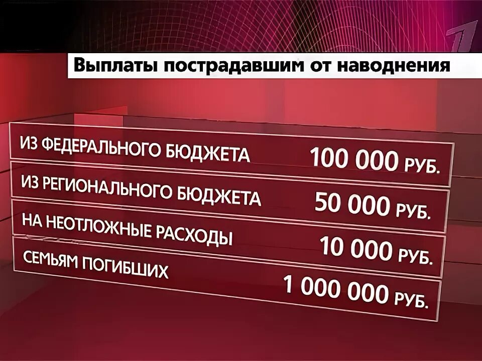 Новые выплаты погибшим. Выплаты пострадавшим от наводнения. Выплаты погорельцам. Выплаты раненым. Сколько выплачивают пострадавшим погорельцам.