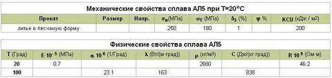 Ал 5 г