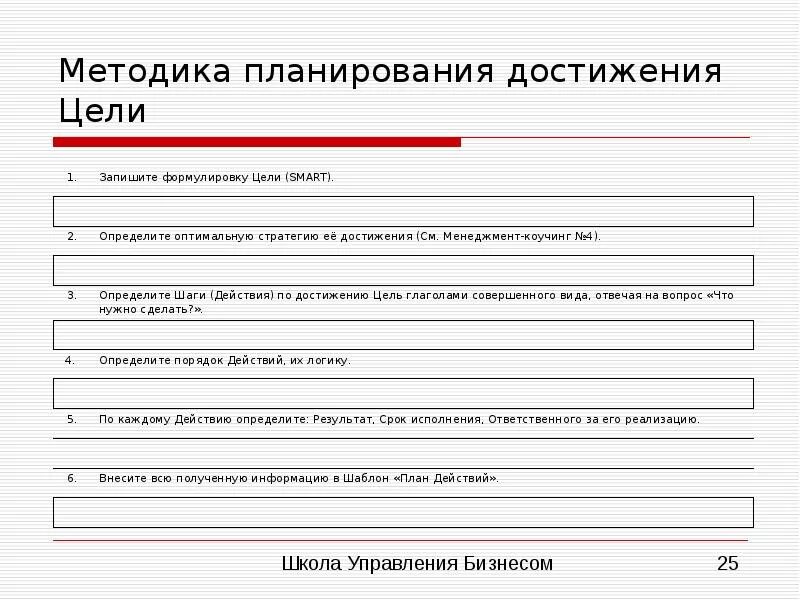 Примеры достижения цели в истории