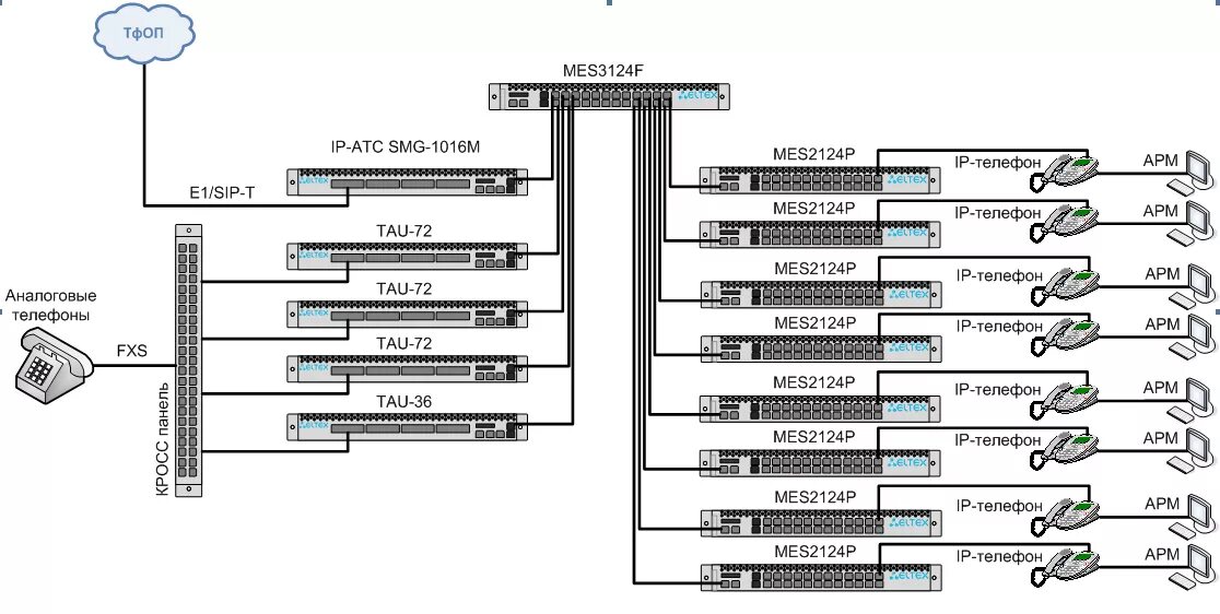 Стекирование коммутаторов Eltex. АТС Eltex SMG-1016m. Eltex VP-12p схема. SMG 1016m схема на кросс.