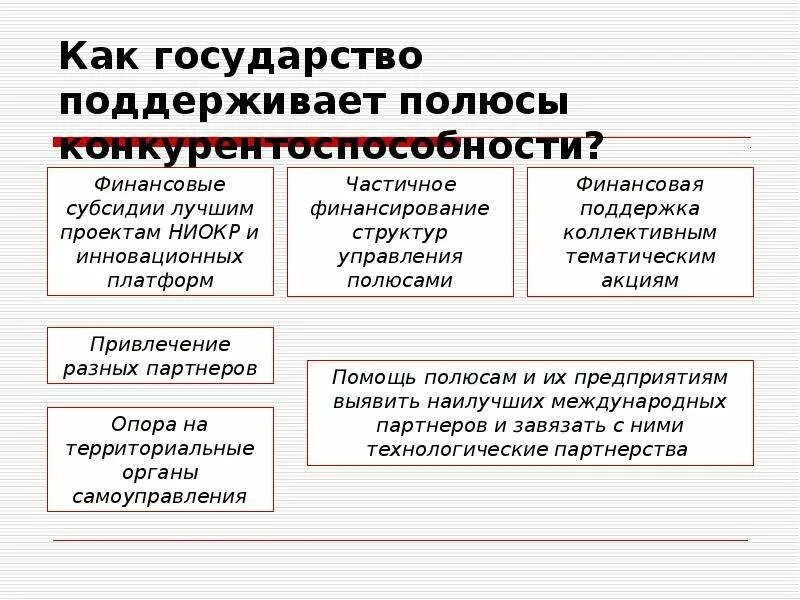 Поддержка конкуренции государством примеры
