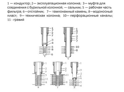 Эксплуатационная колонна