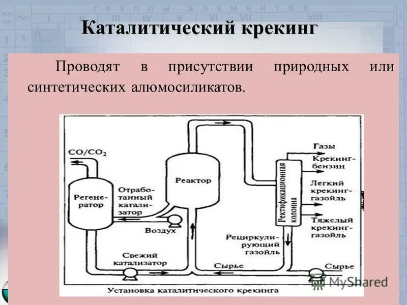 Гидрирование крекинга. Схема переработки нефти каталитическим крекингом. Переработка нефти каталитический крекинг. Каталитический крекинг нефтепродуктов схема. Катализаторы установки каталитического крекинга.