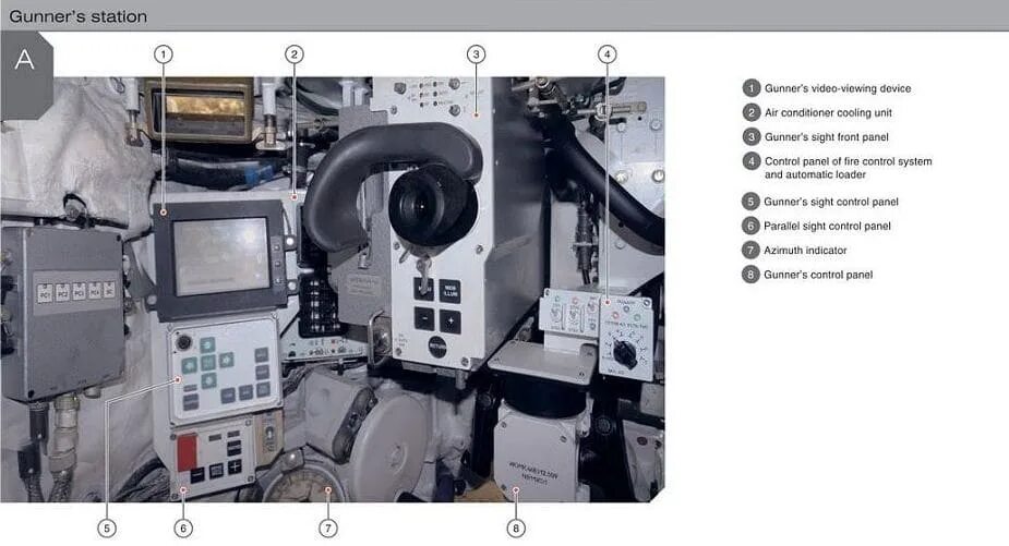 Мс место. Система управления огнем Калина т90. Пульт управления наводчика оператора танка т-72. Пульт управления наводчика т90. Пульт управления наводчика танка т 80.
