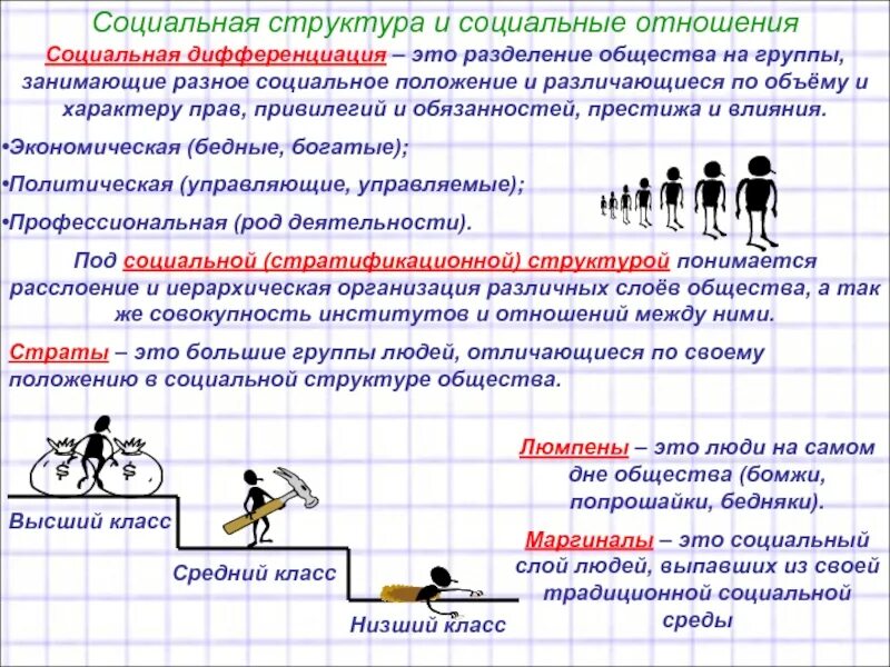 Социальные отношения презентация. Социальная структура и социальные отношения Обществознание. Соц отношения это в обществознании. Разделение общества на социальные группы.