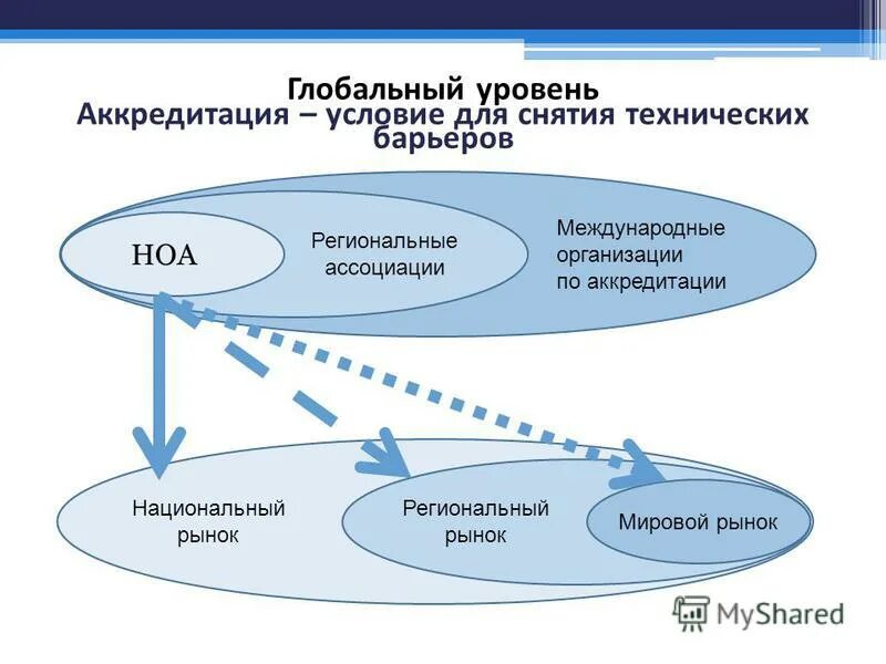 задачи военно политической подготовки. этапы развития продовольственной безопасности. комплексность почвенного покрова. национальная региональная и глобальная безопасность. геополитические интересы это.