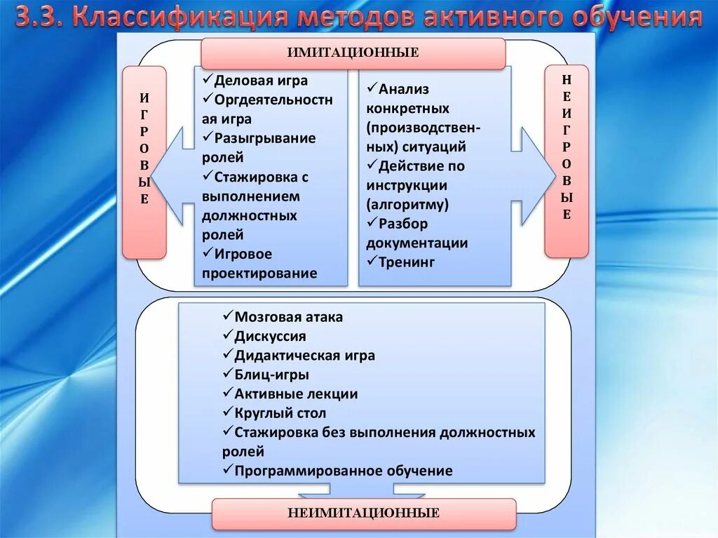 Технологии обучения и поведения. Имитационные методы обучения. Игровые методы обучения виды. Современная классификация игр. Виды игр в обучении.