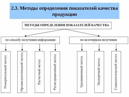 Метод главного показателя