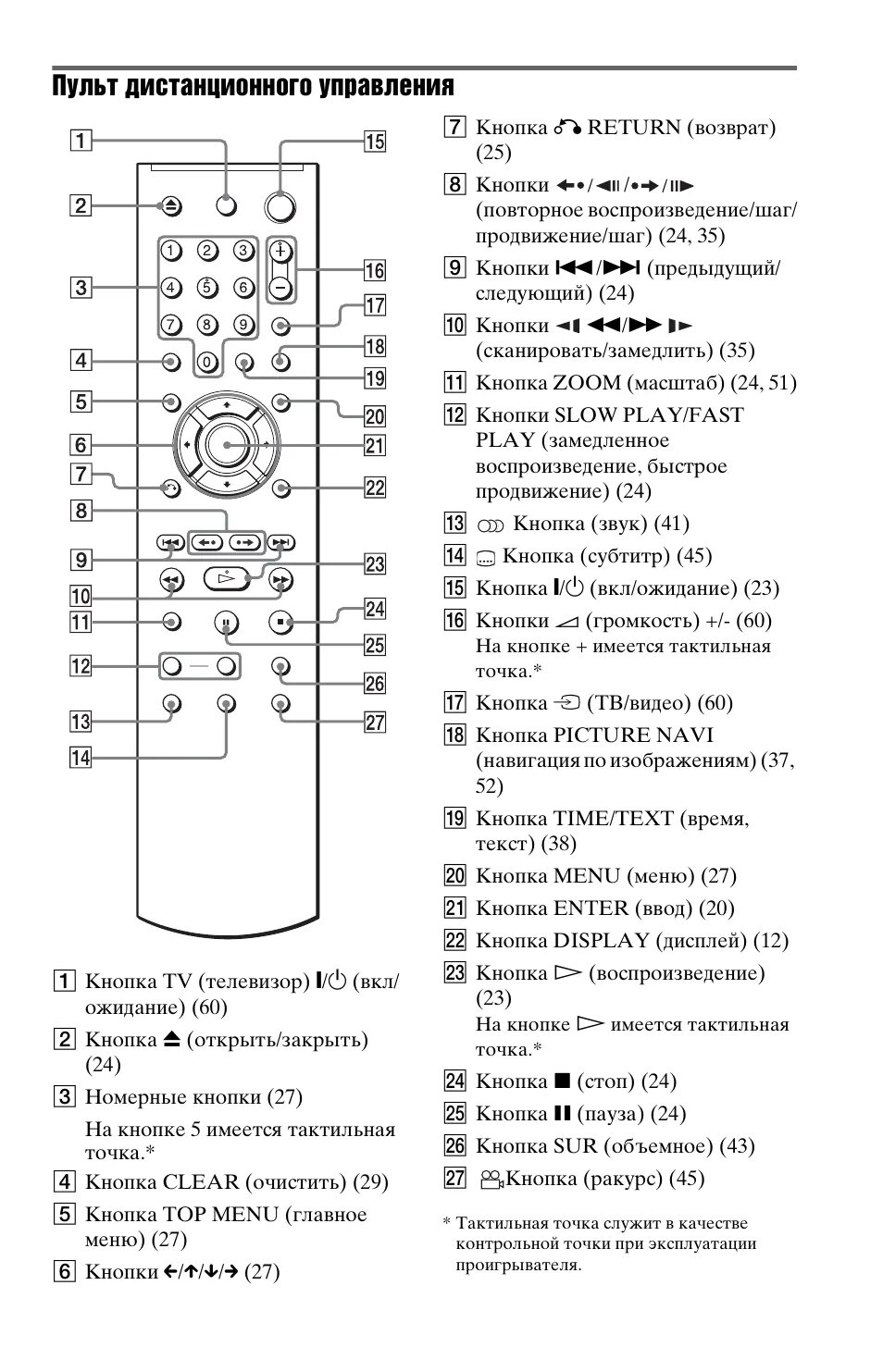 Sony kdl-40r453b. Sony dvp ns30. Инструкция пульта сони. Инструкция пульта сони. Пульт для телевизора сони бравиа 2010 года.
