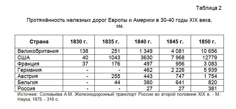 Количество дорог в россии