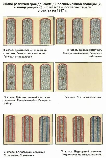 Документ сформировавший новую систему чинов. Погоны гражданских чинов в царской россии. погоны действительного статского советника. знаки различия царской полиции россии. знаки различия чинов российской империи.