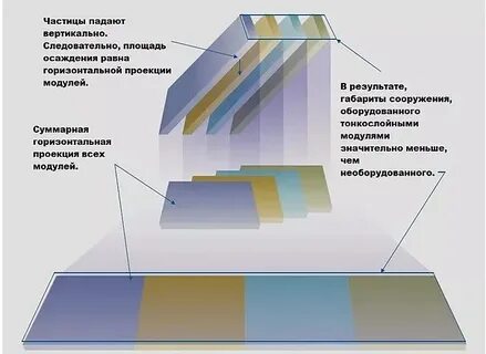 Горизонтальная пластина
