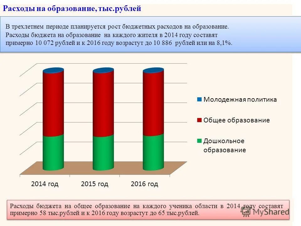 Статьи бюджета семьи. Расход в рублях. Ежемесячные затраты магазина одежды. Семейный бюджет доходы и расходы семьи таблица на месяц. Семейный бюджет доходы и расходы семьи таблица на месяц.