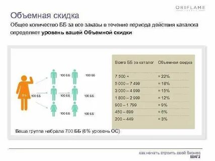 Сколько бб