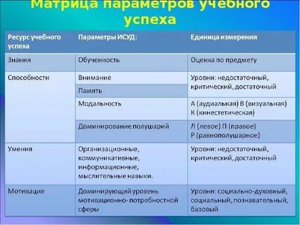 Стиль учебной деятельности