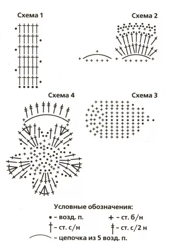 Вязаные повязки на голову крючком схема. Схема вязки повязки на голову крючком. Ажурная повязка на голову крючком схема. Повязка на голову вязаная крючком со схемой. Вязаные повязки крючком со схемами.