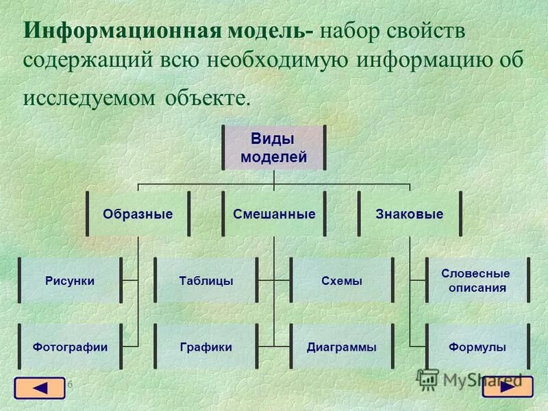 Информационная модель рисунок