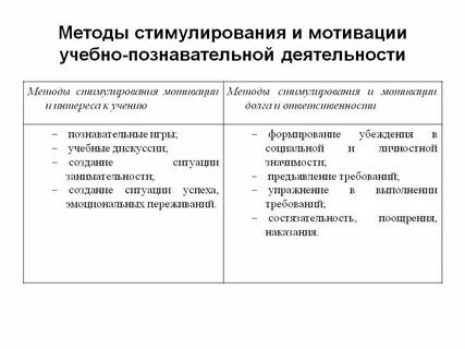 К функциям методов стимулирования поведения относят