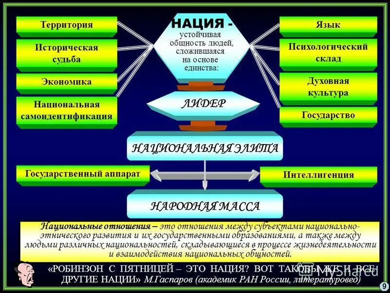 Историческая судьба языка