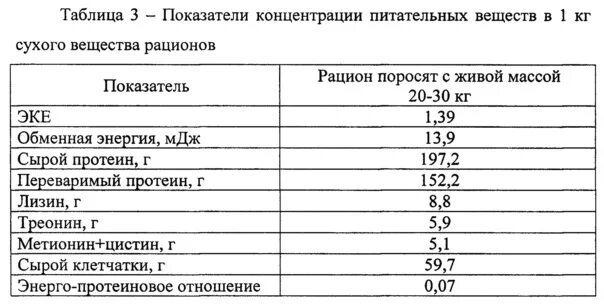 Концентрация сухого вещества. Возрастные группы поросят таблица. Потребность свиней в Сухом веществе. Половозрастные группы свиноматок. Обменная энергия для свиней.