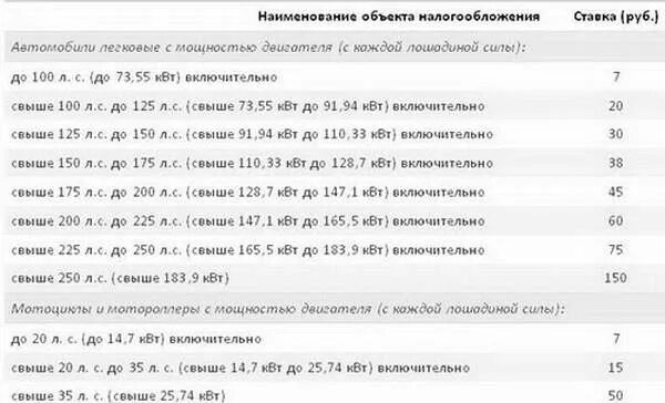 Транспортный налог в Дагестане таблица. Таблица транспортного налога Республика Дагестан. Транспортный налог Дагестан 2020 таблица. Транспортный налог в Республике Дагестан на 2020 год. Транспортный налог для организаций в 2023 году