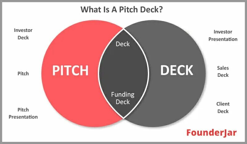 Pitch перевод с английского на русский. Pitch перевод с английского на русский. Переводчик с английского на русский. Pitch перевод с английского на русский. On the pitch перевод.