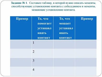 Составьте таблицу которая