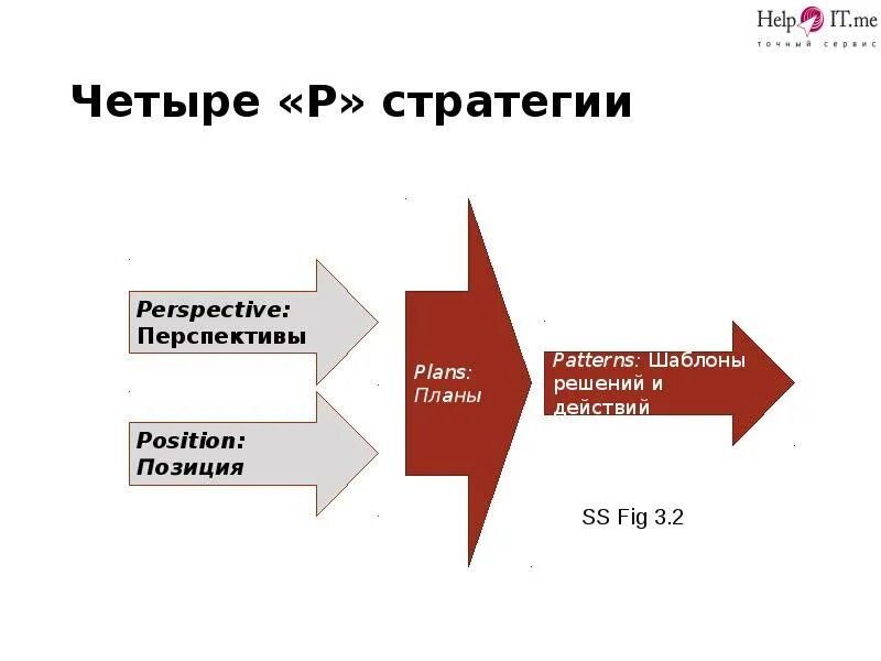 К стратегии м р стратегии. Стратегия 4р. к и р стратегии таблица. р стратегия примеры. представители к и р стратегии.