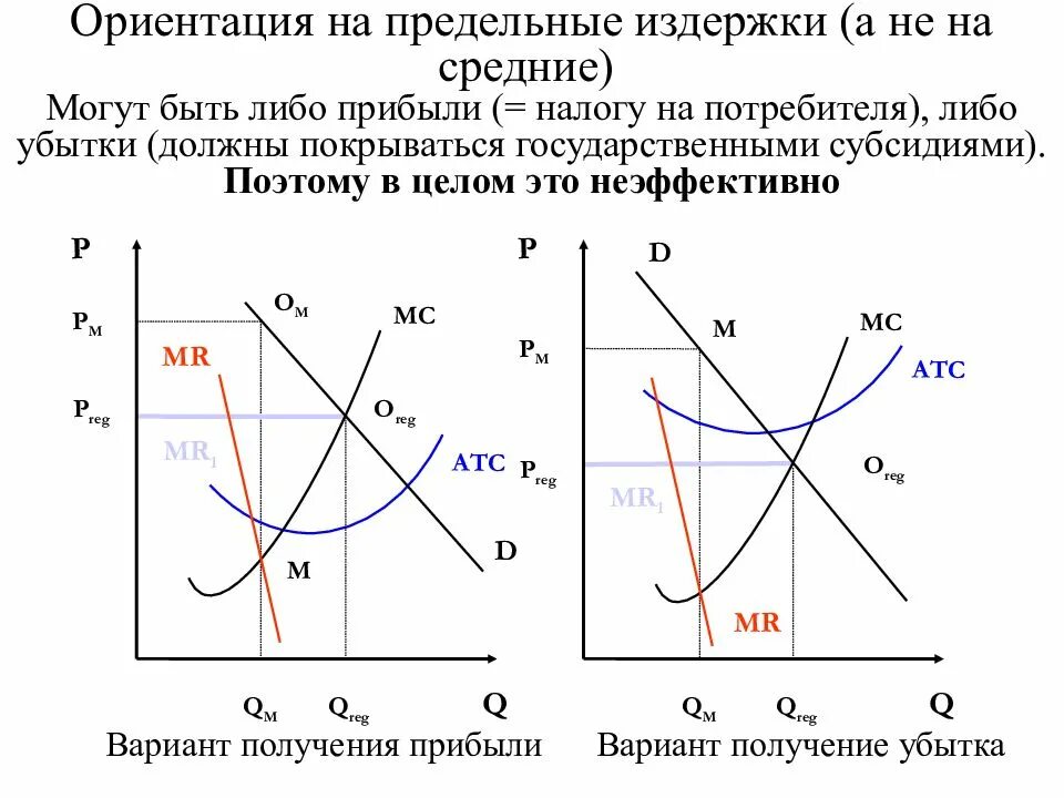 На рынке монополистической конкуренции функция спроса. Издержки монополистической конкуренции. монополистическая конкуренция на рынке сми. монополистическая конкуренция в пространстве. барьеры для входа на рынок монополистической конкуренции.