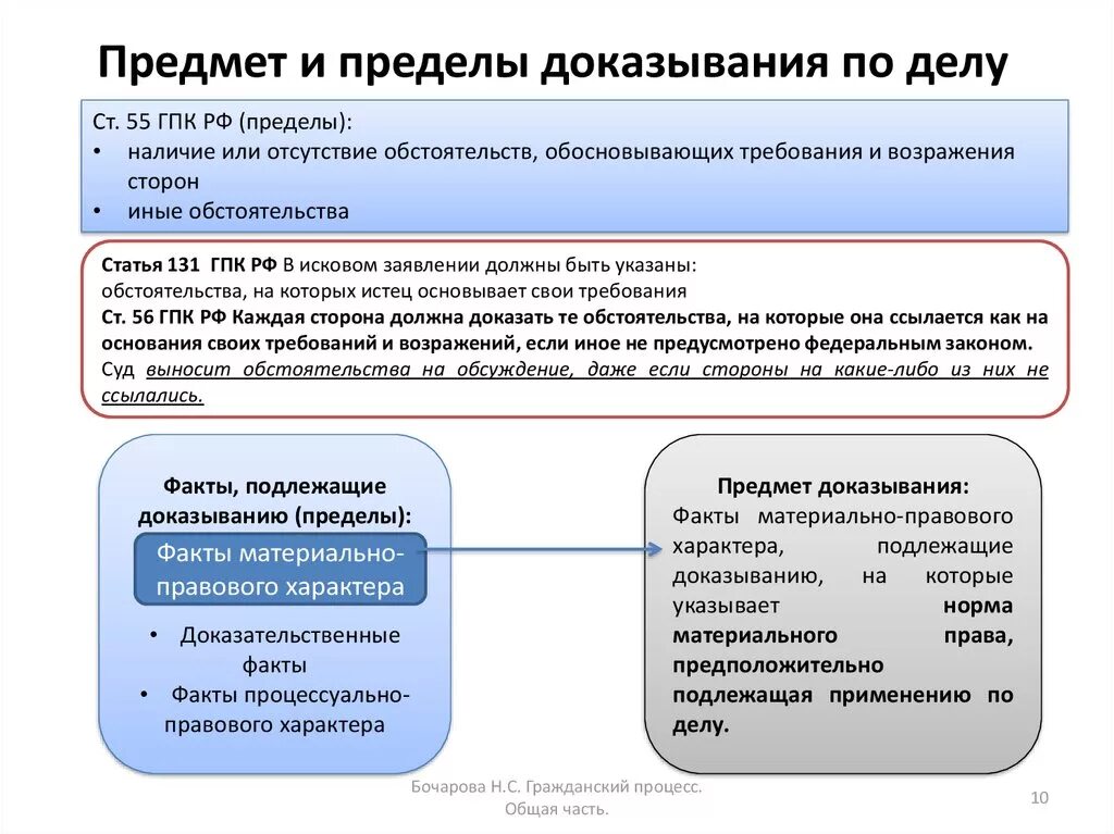 Изменение требований гпк