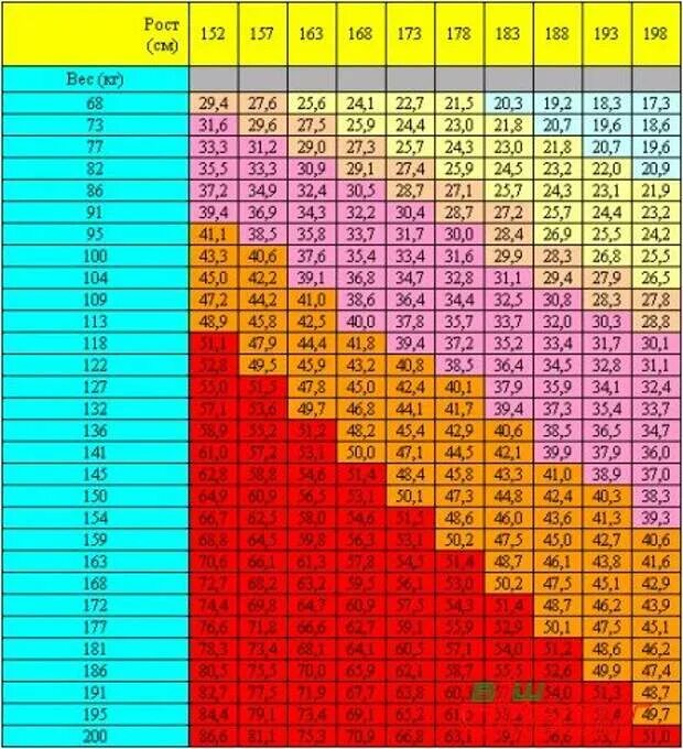 Какой рост должен быть у мужчины. Таблица соотношения роста и массы тела человека. Таблица соотношения роста и веса. Таблица соотношения возраста роста и веса. Соотношения роста и веса у мужчин таблица с возрастом.