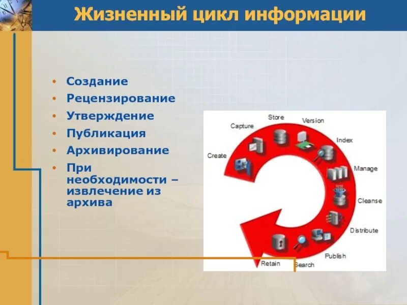 Цикличности информация