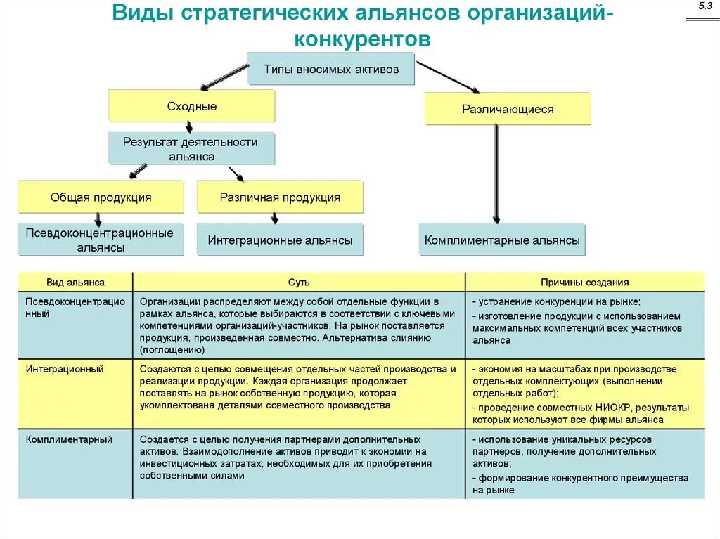 Классификация функциональных стратегий. Виды альянсов организаций. Стратегические виды деятельности это. Направление деятельности стратегического менеджмента. Виды стратегий организации: краткая характеристика.